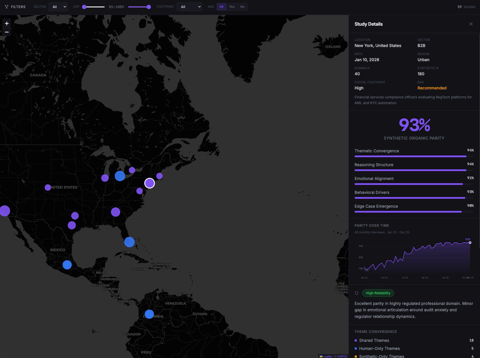 Global coverage map showing 59 Synthetic Users studies